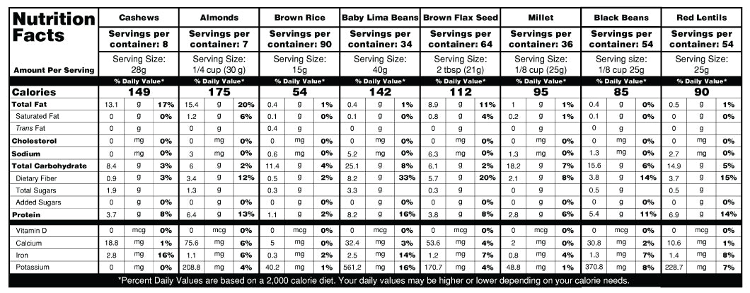 (536 Servings) Ranger Bucket Set - Organic Emergency Storable Food Supply (A26 + B19)