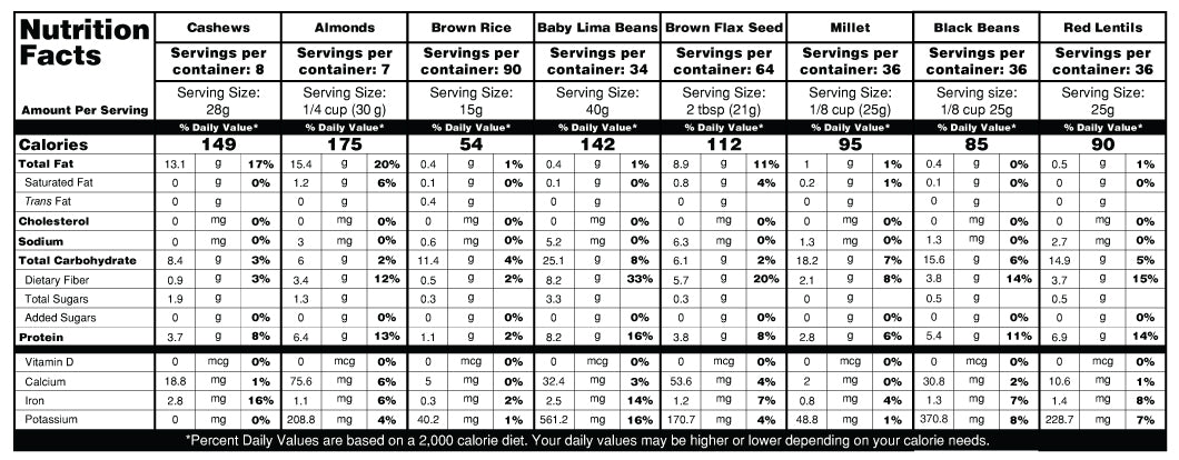 (536 Servings) Ranger Bucket Set - Organic Emergency Storable Food Supply (A26 + B19)