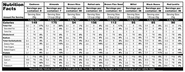 23 Days Food Supply (1 Adult) - (536 Servings) Ranger Bucket Set - Organic Emergency Storable Food Supply (A26 + B19)