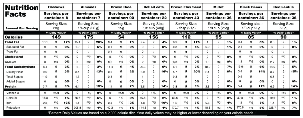 (536 Servings) Ranger Bucket Set - Organic Emergency Storable Food Supply (A26 + B19)